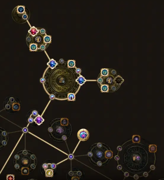 cluster path of exile