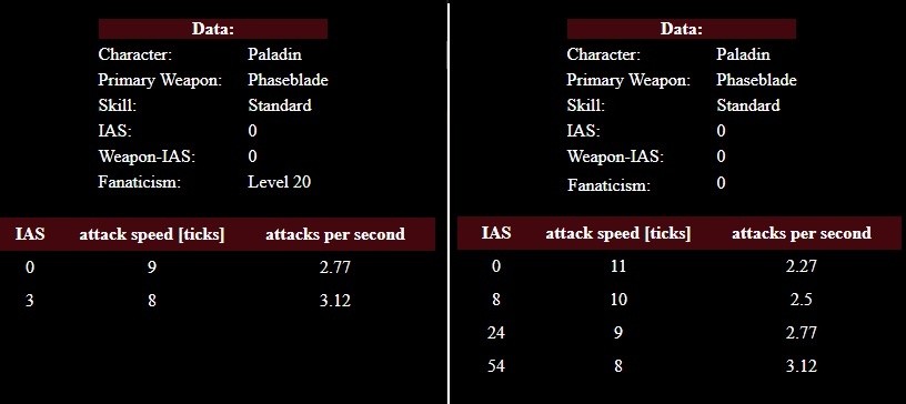 IAS et Fanatisme Diablo 2 Resurrected