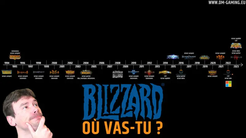 Blizzard Games Timeline Dm Gaming